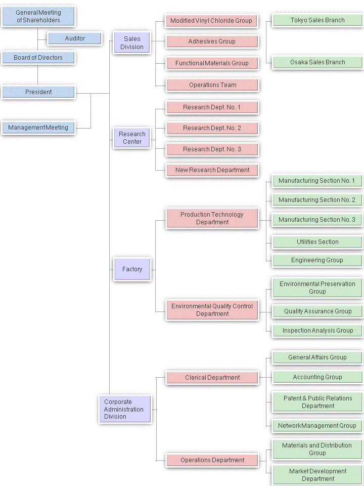 Corporate Structure