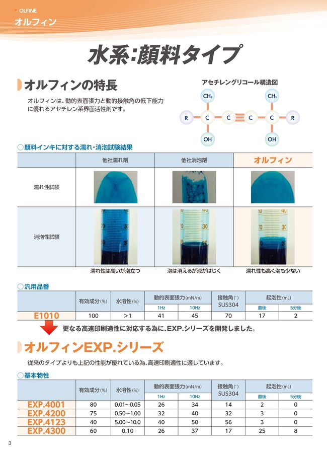 活性の力　foil 164)《活性の力/Force of Vigor》[MH1] 緑R | 日本最大級 MTG