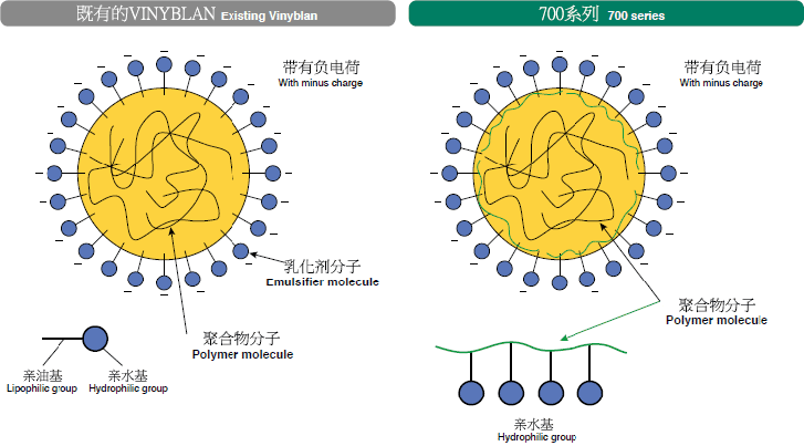 700系列概念图