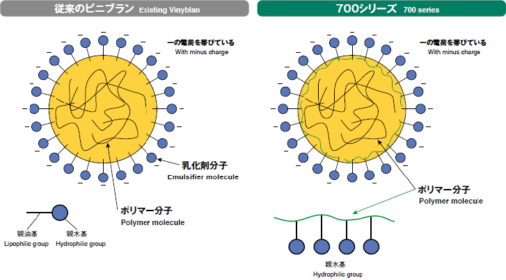 700 series schematic diagram