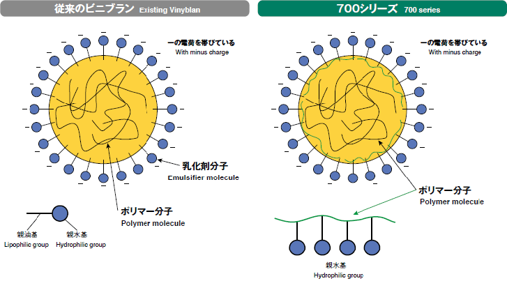 700シリーズ概念図