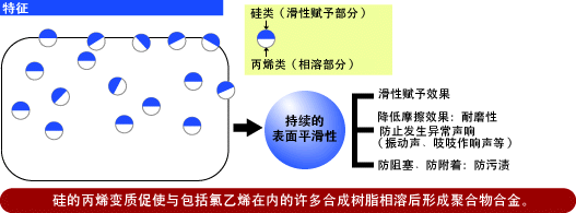 图例